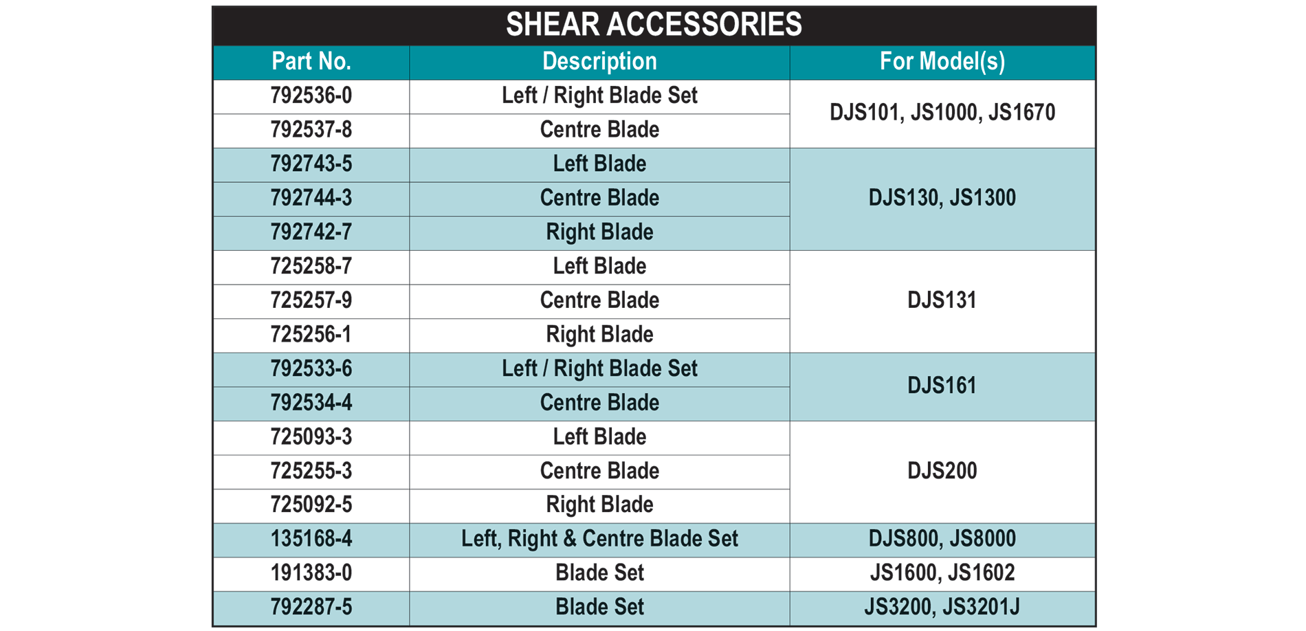 accessories chart 324