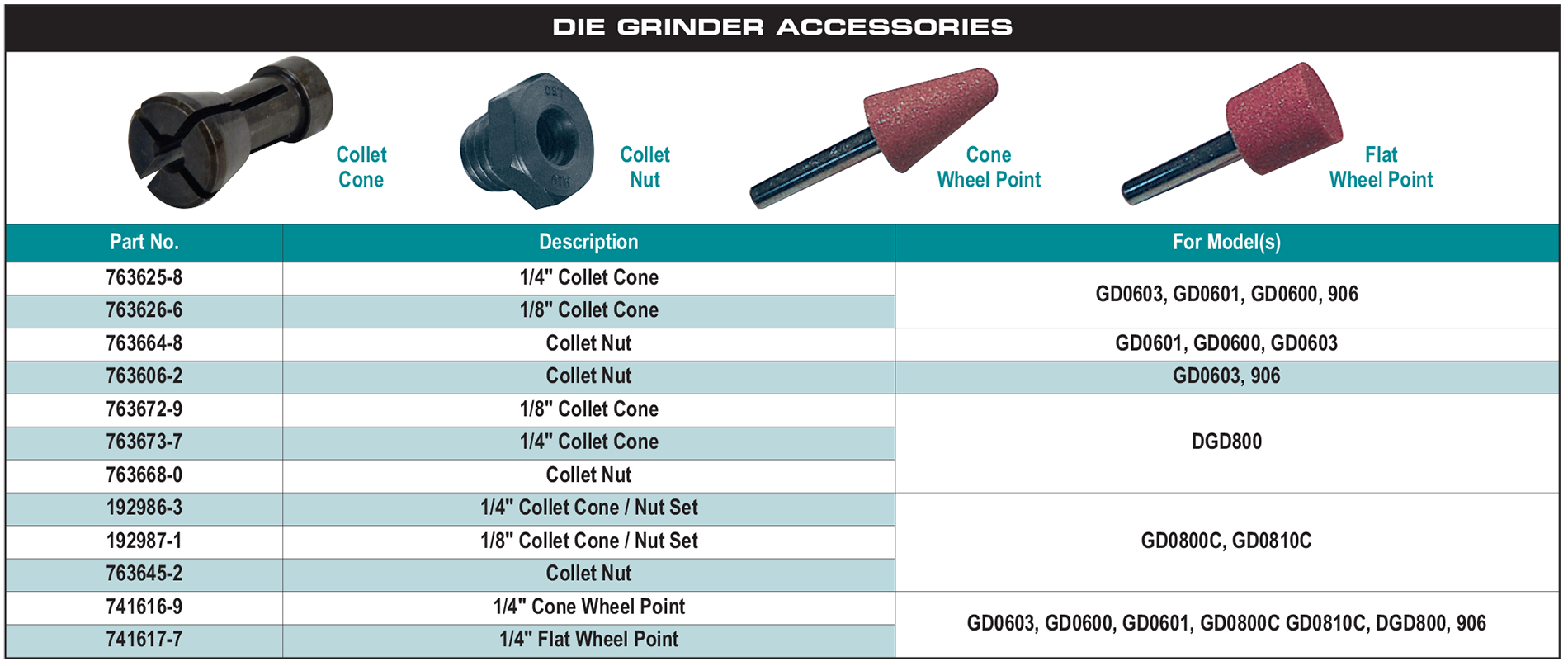 accessories chart