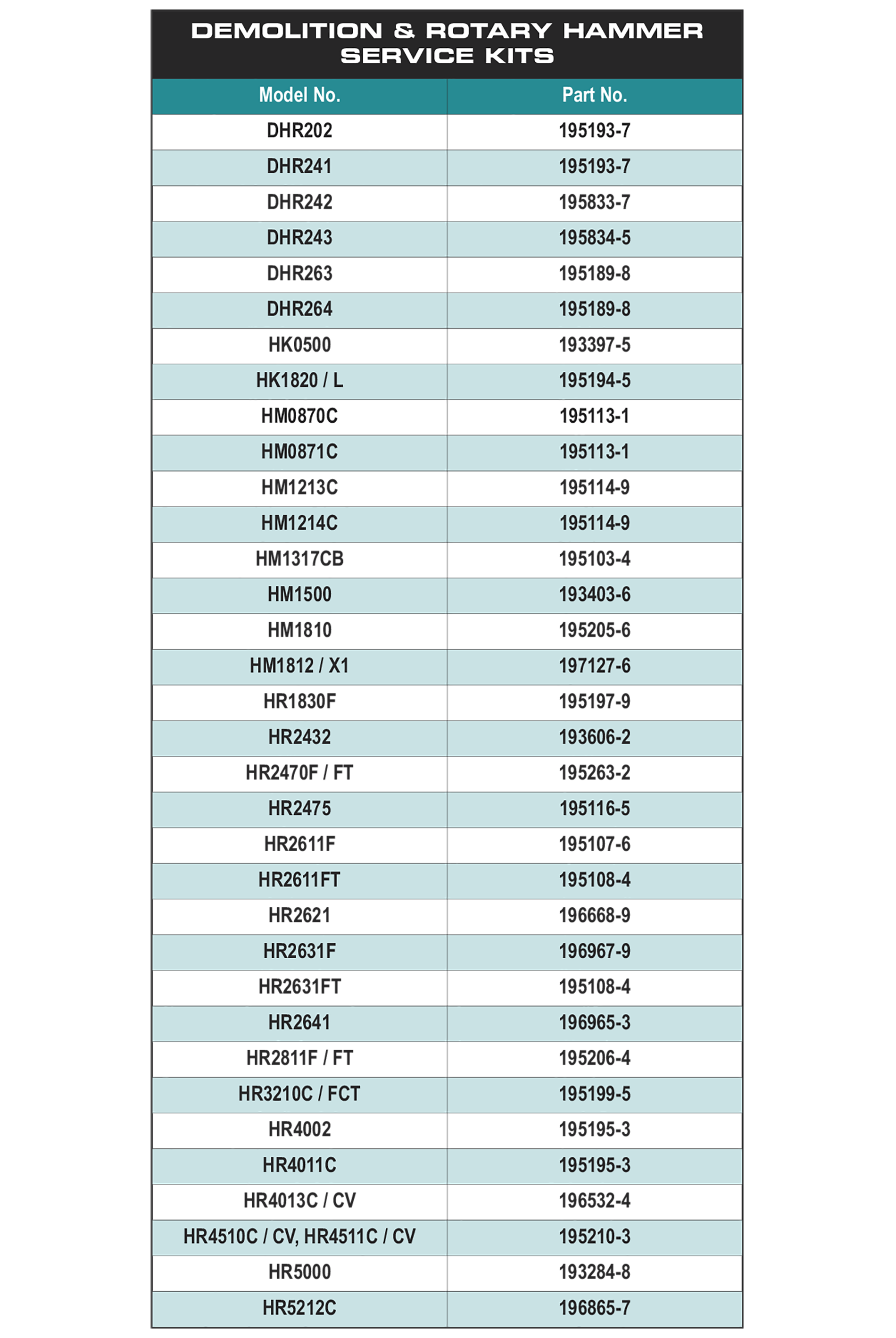 accessories chart