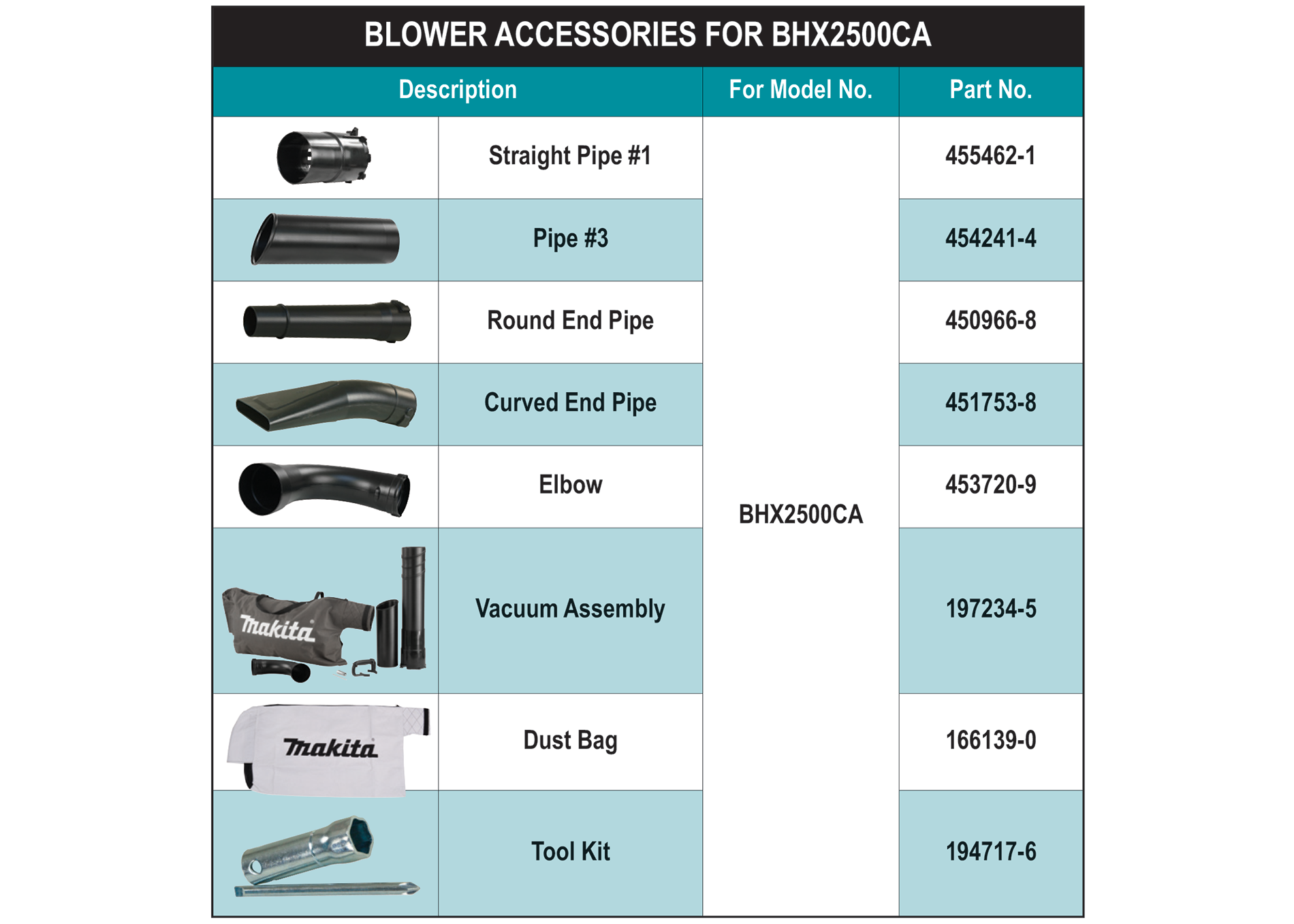 accessories chart