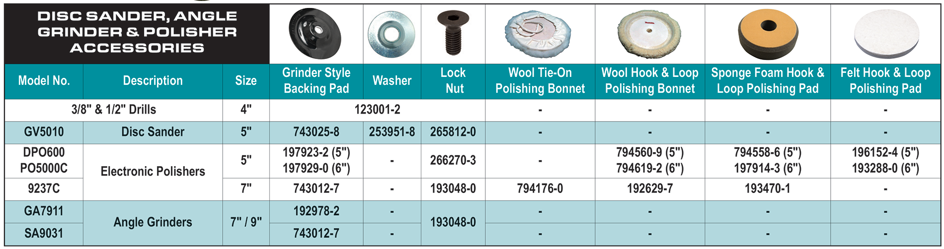 accessories chart