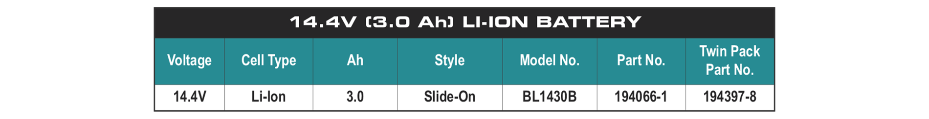 accessories chart