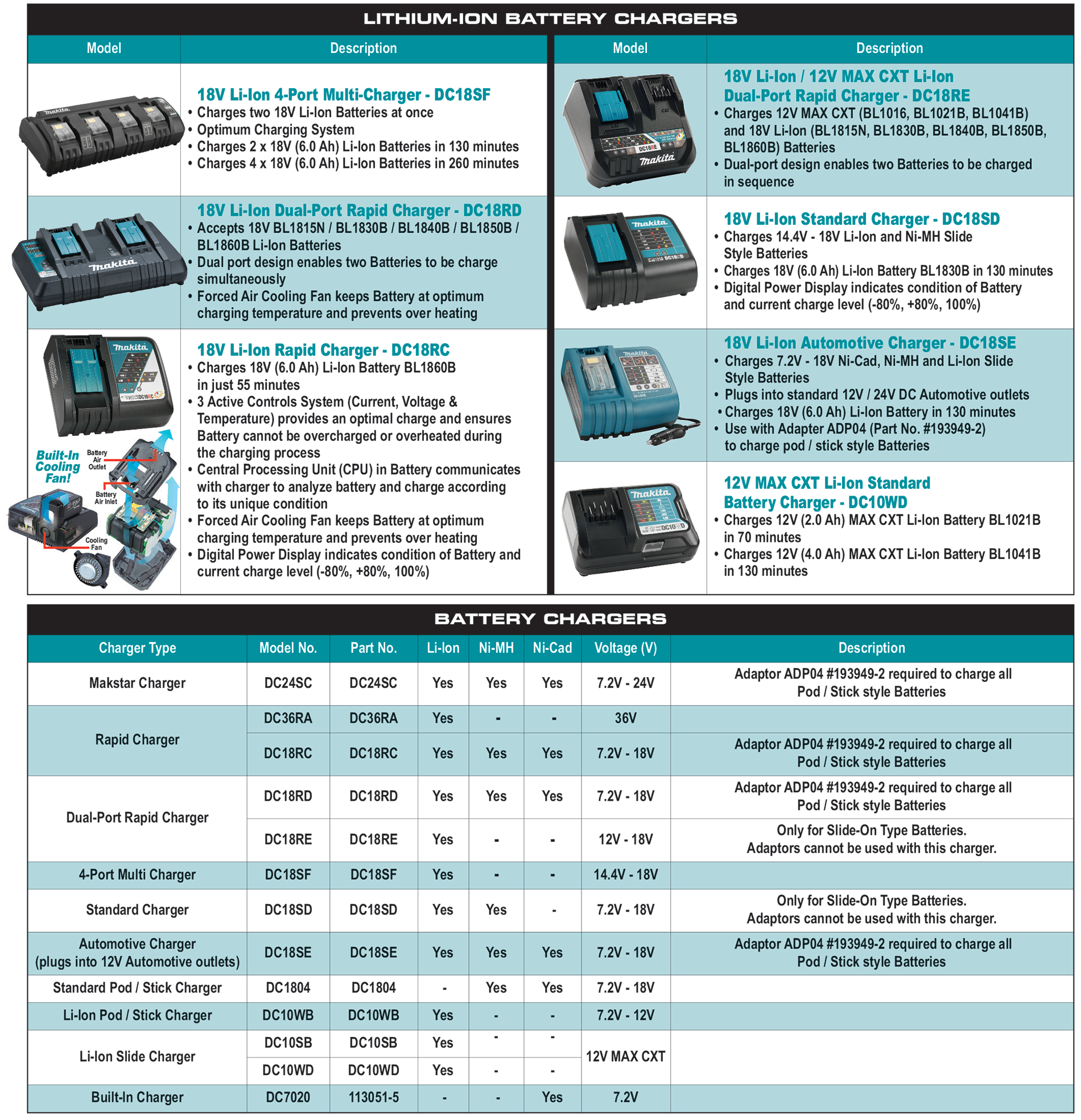 accessories chart