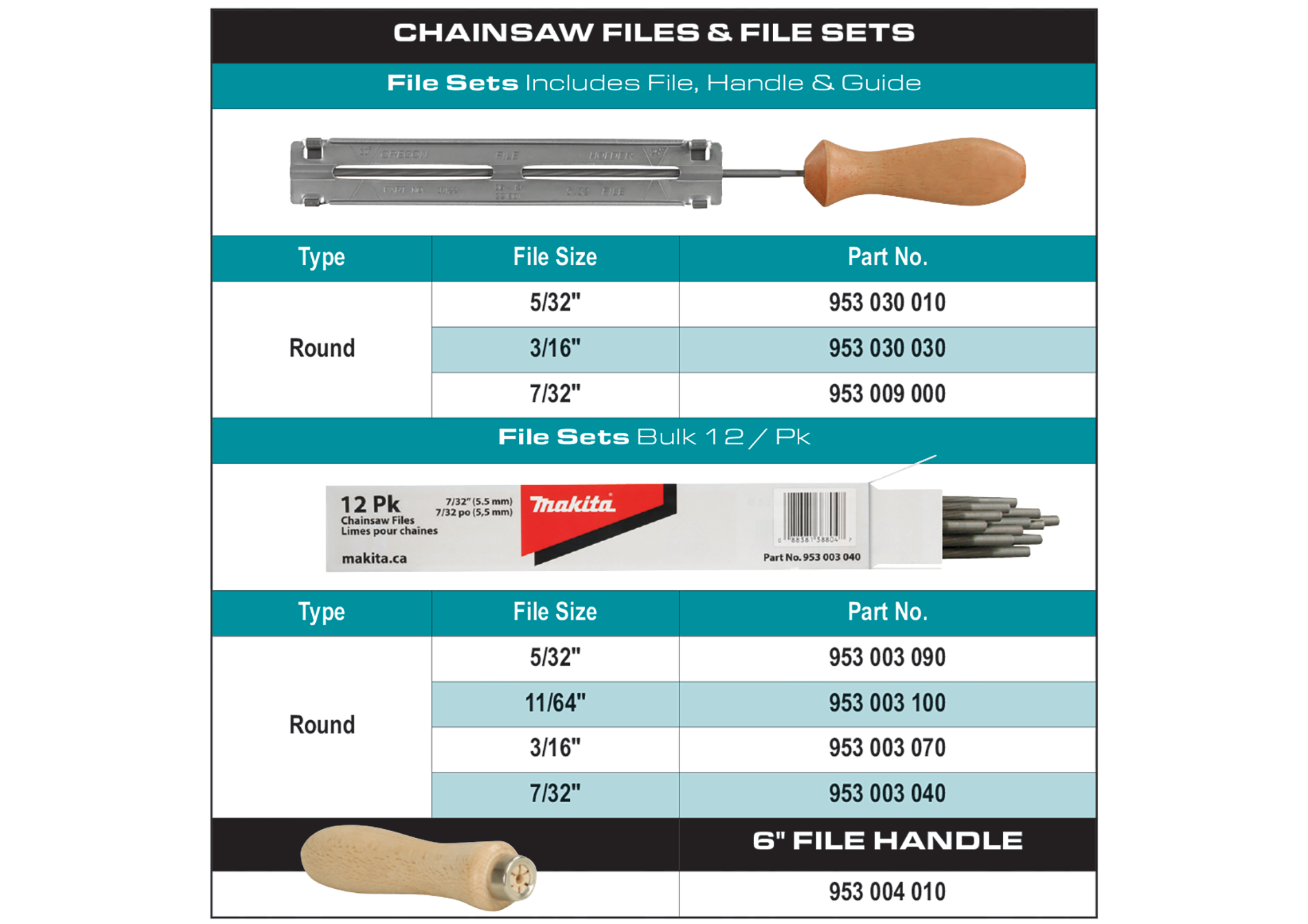 accessories chart