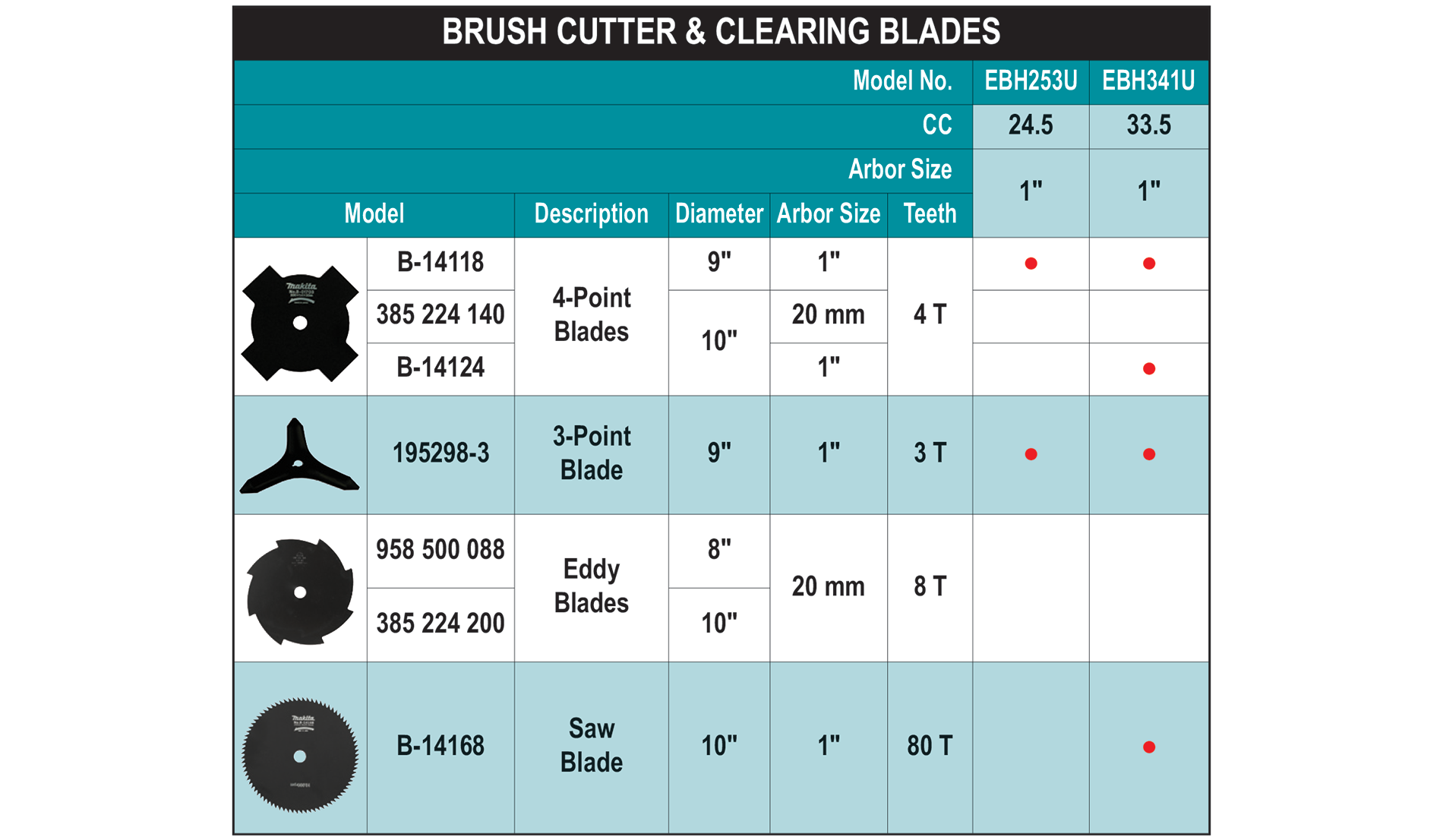 accessories chart