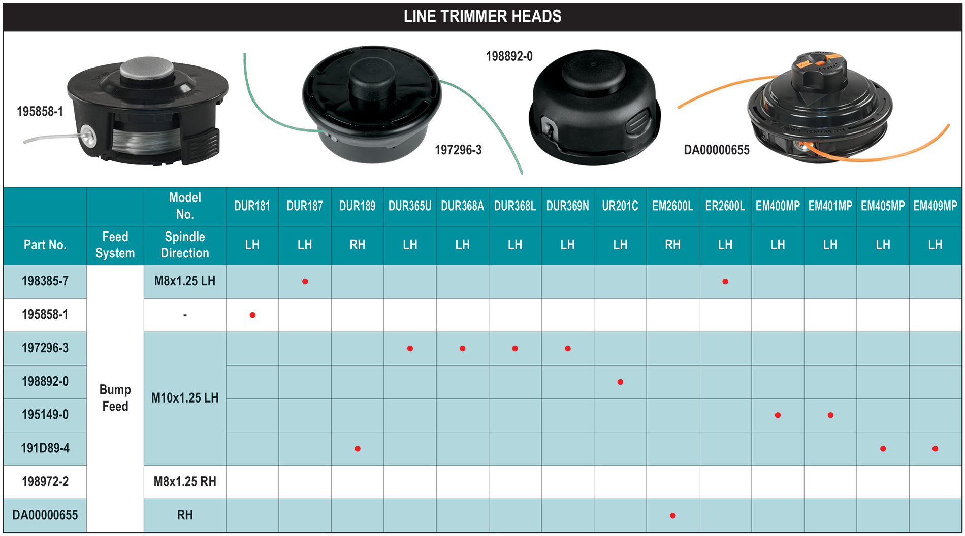 accessories chart