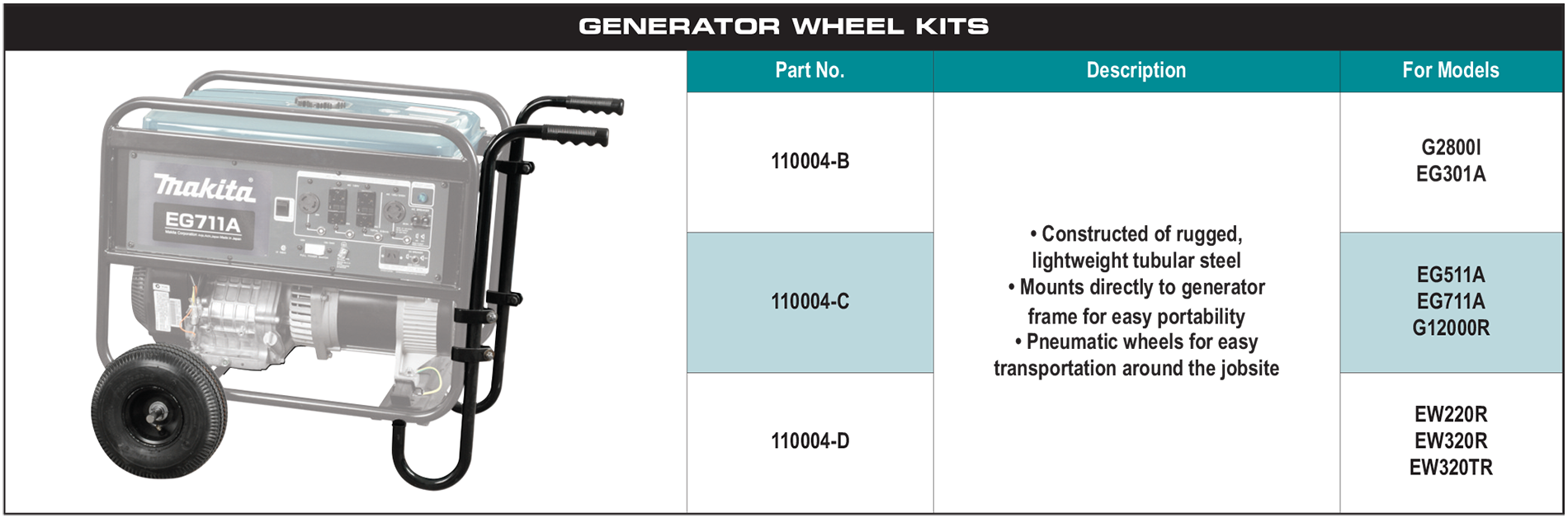 accessories chart