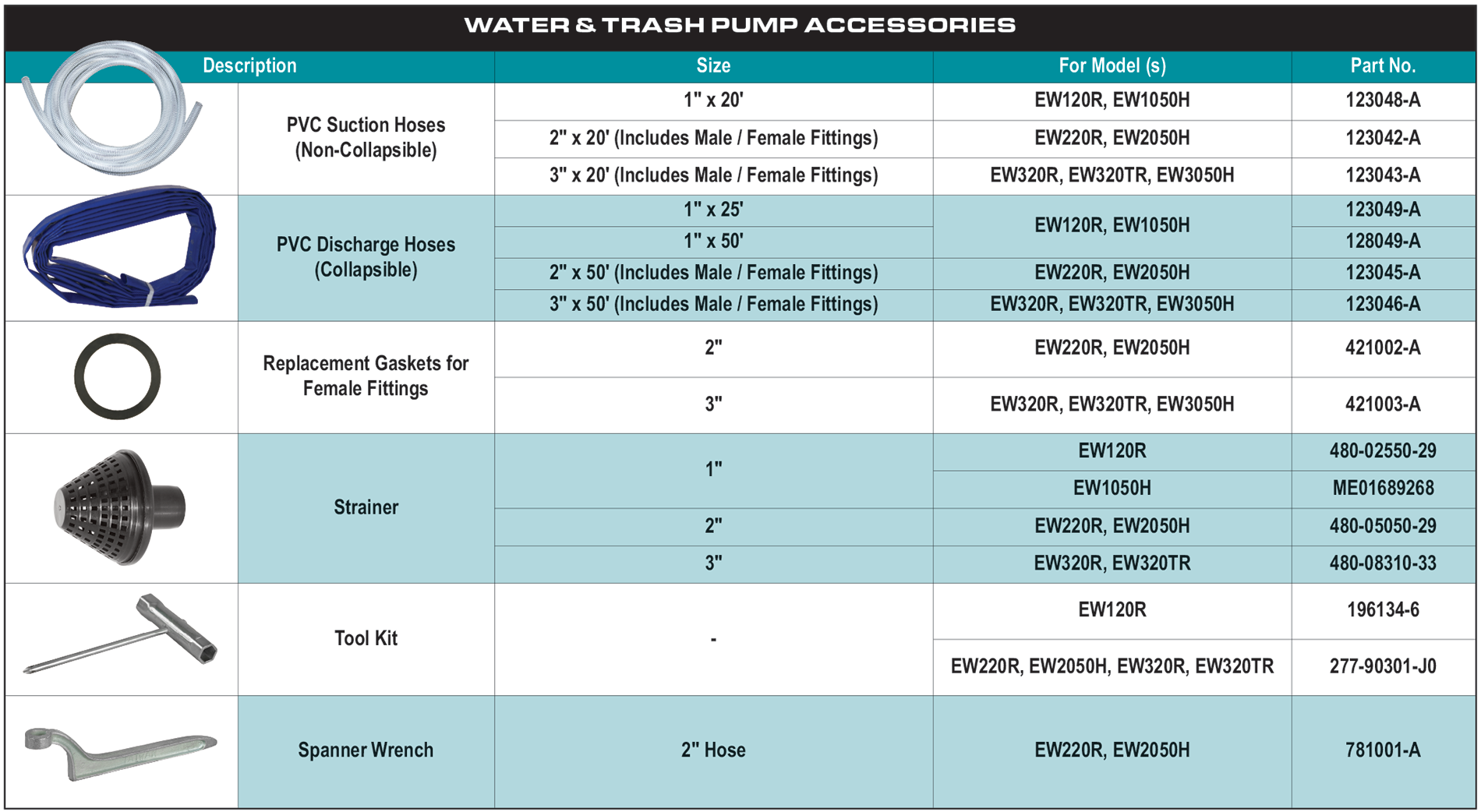 accessories chart