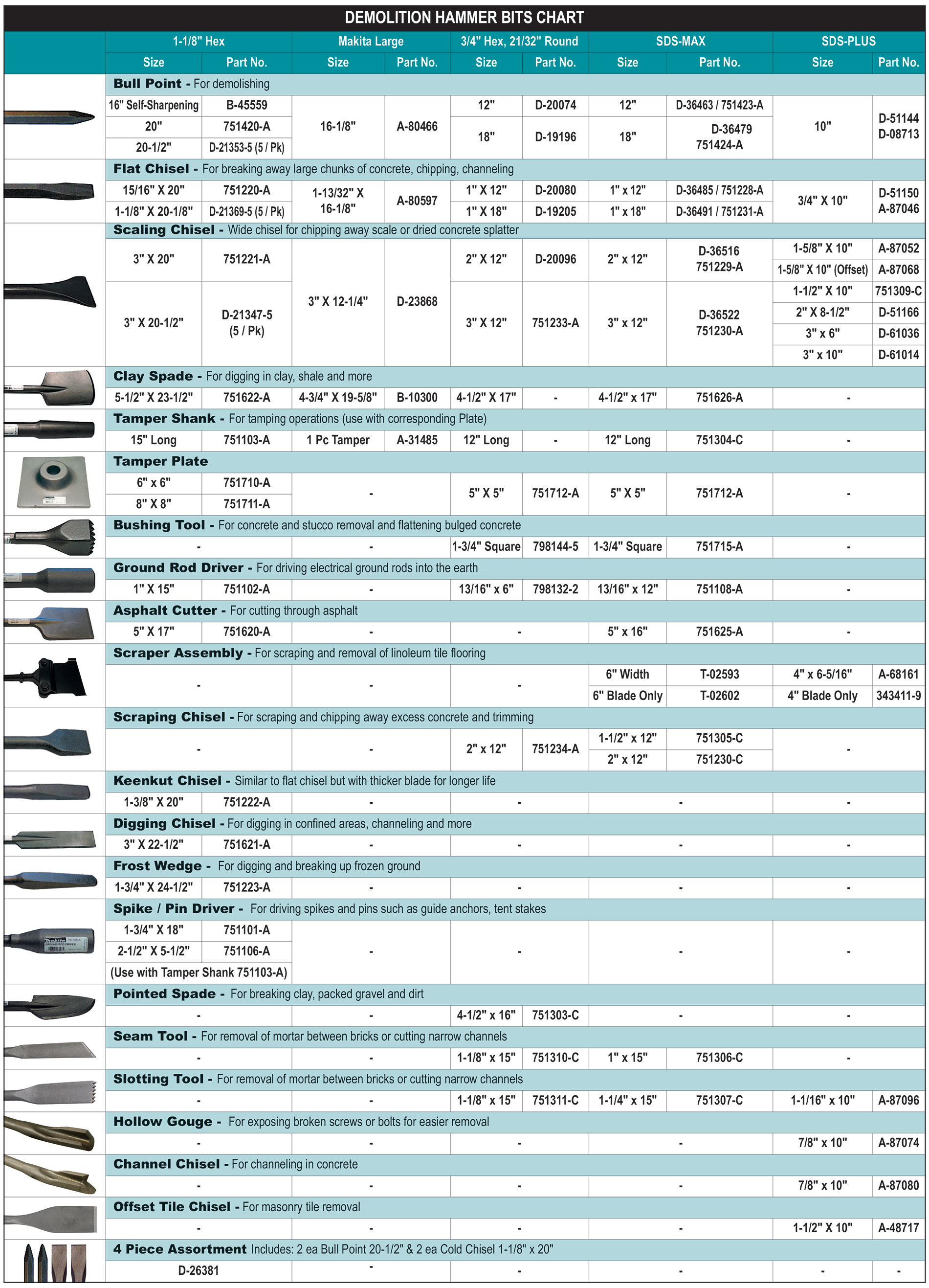 accessories chart