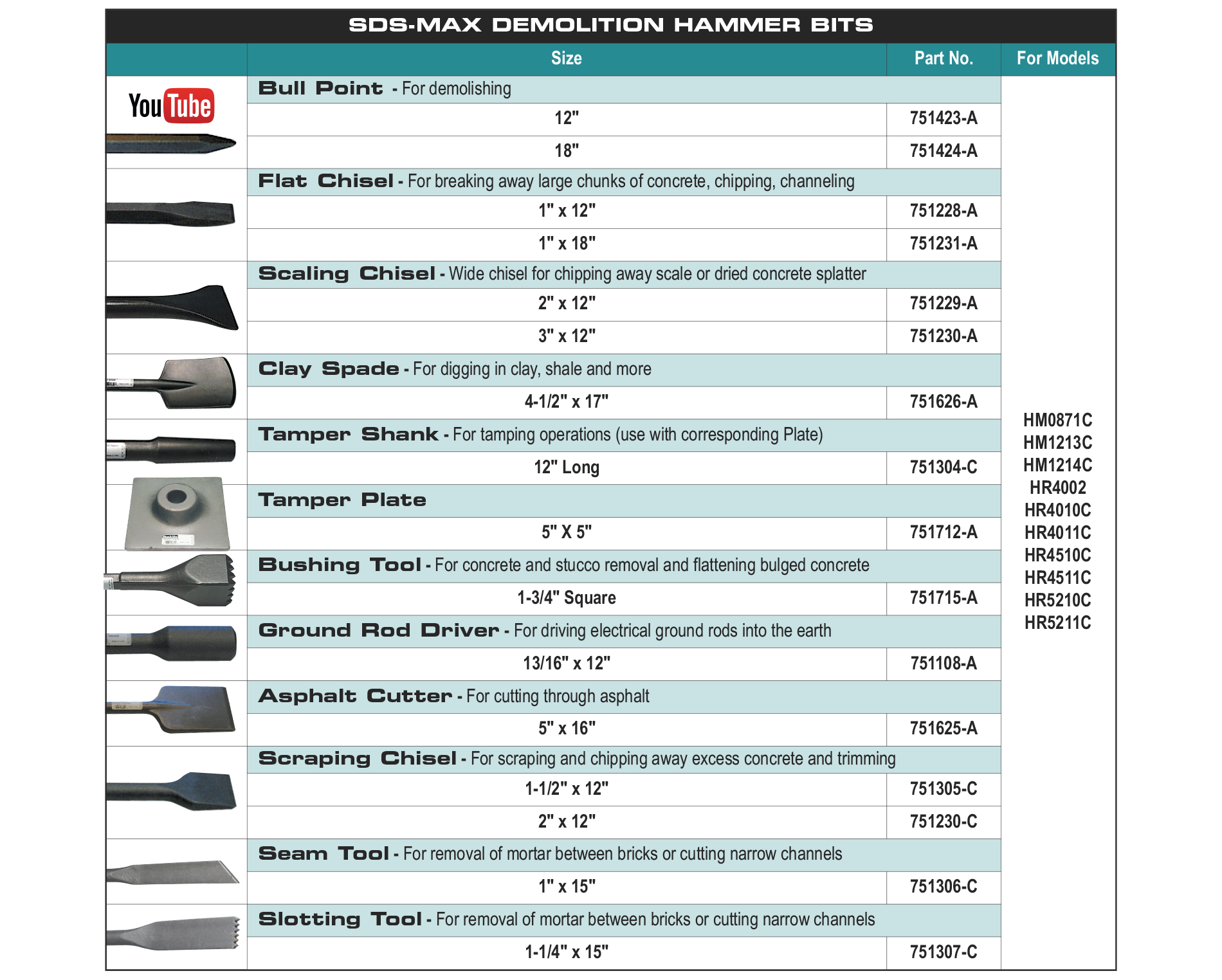 accessories chart