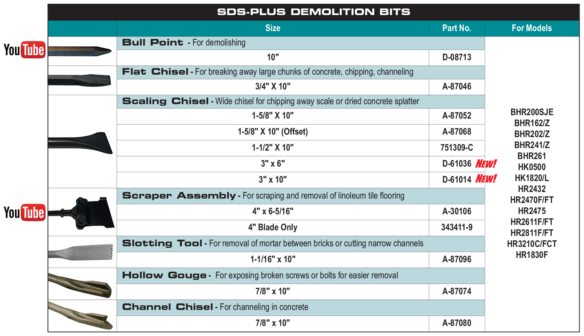 accessories chart