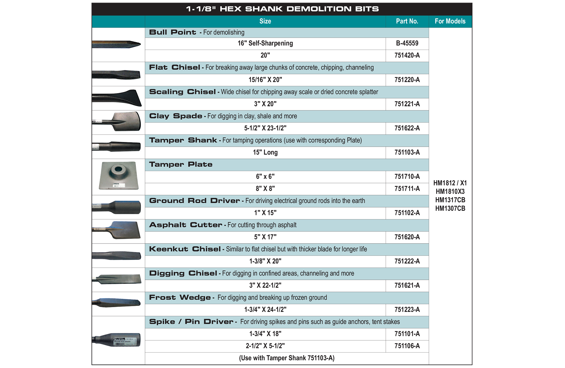 accessories chart