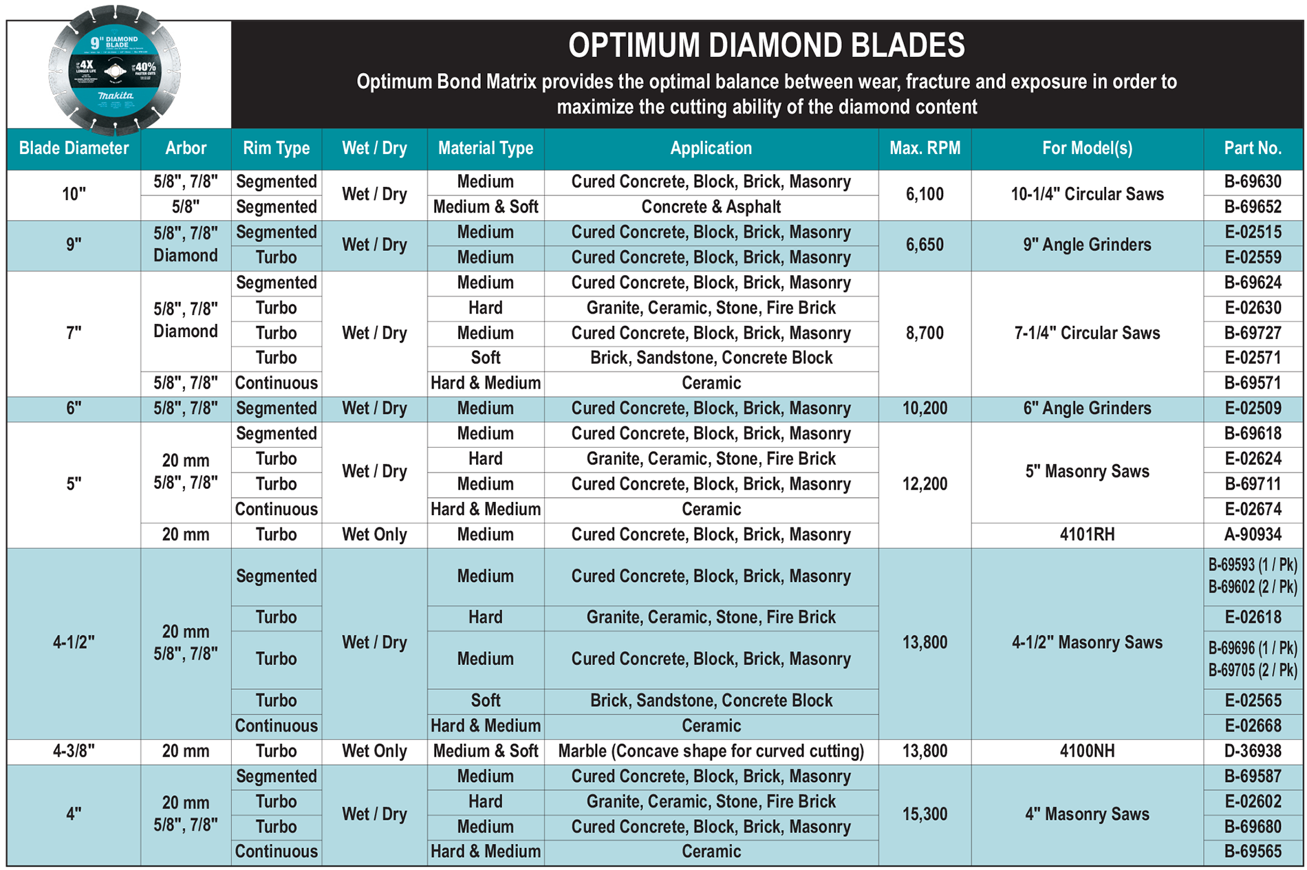 accessories chart