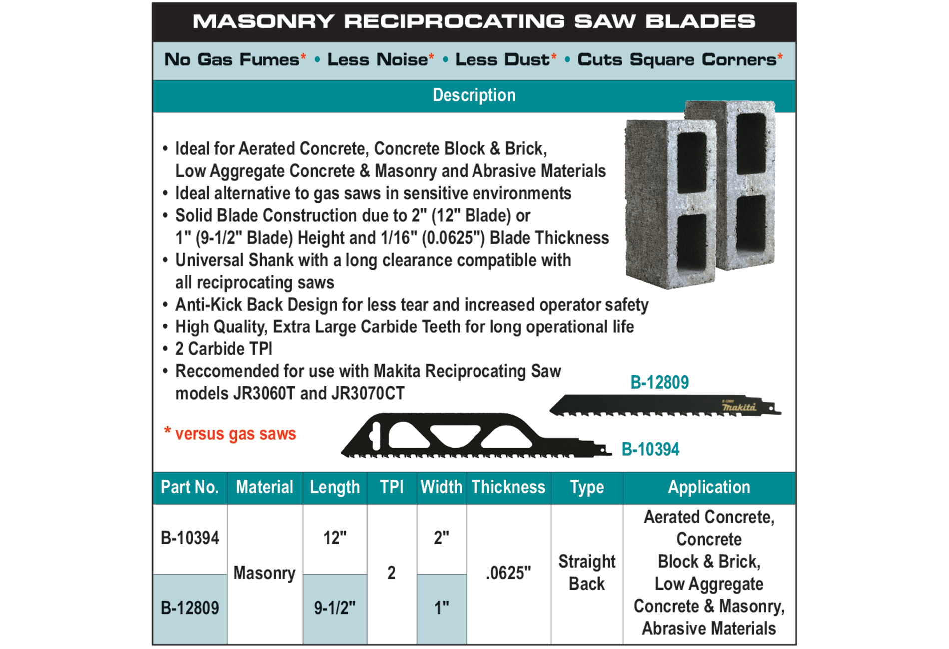 accessories chart