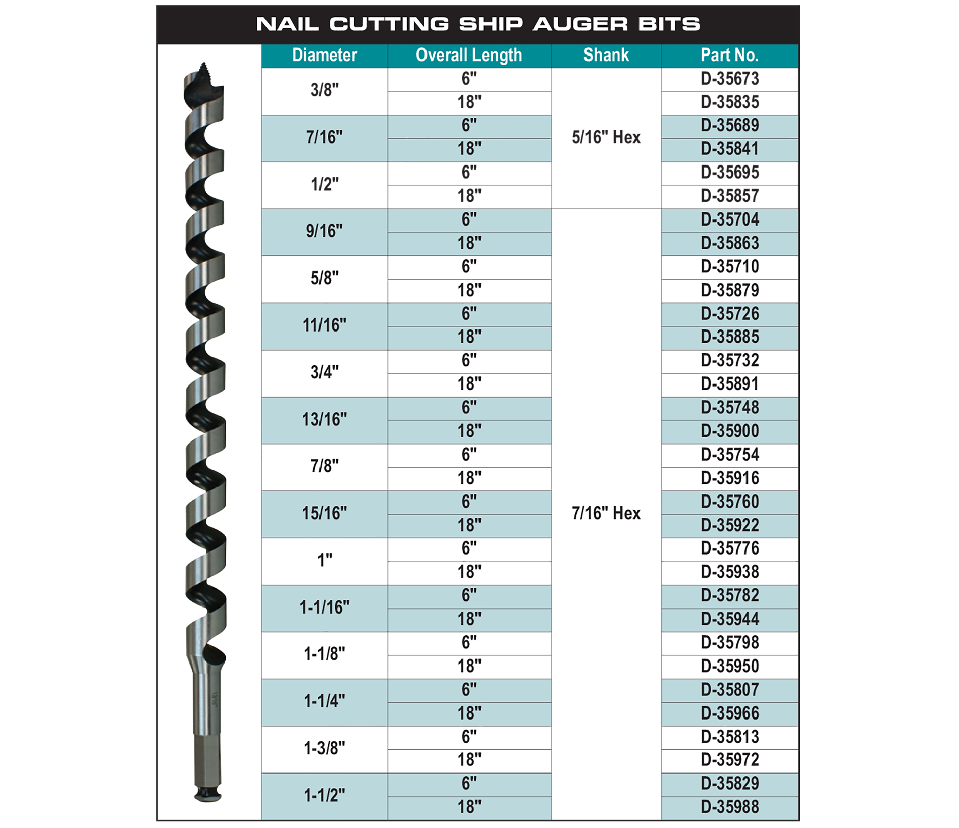 accessories chart