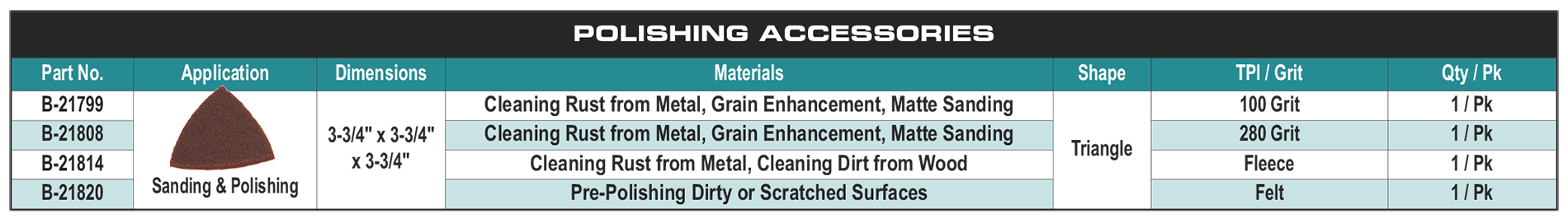 accessories chart