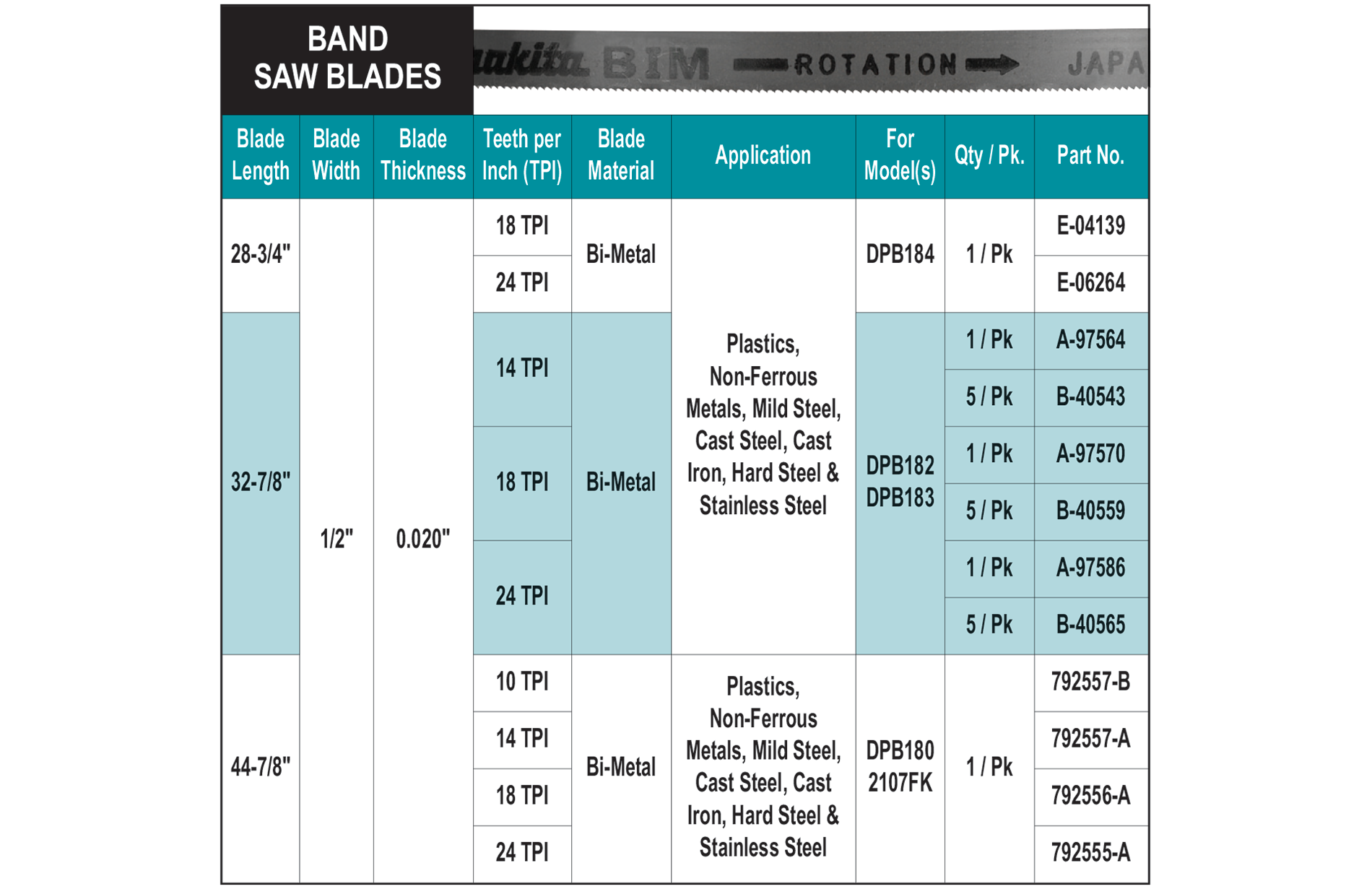 accessories chart