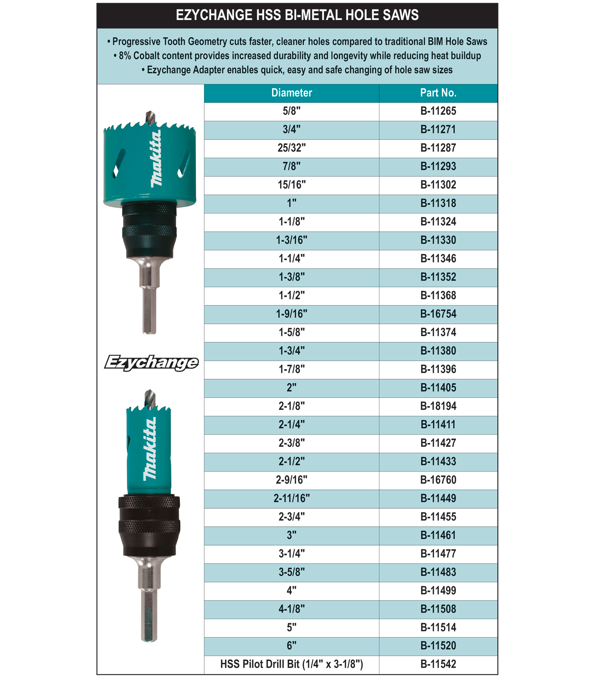 accessories chart 621