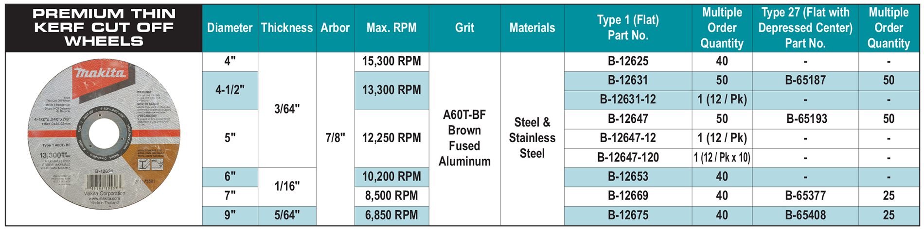 accessories chart