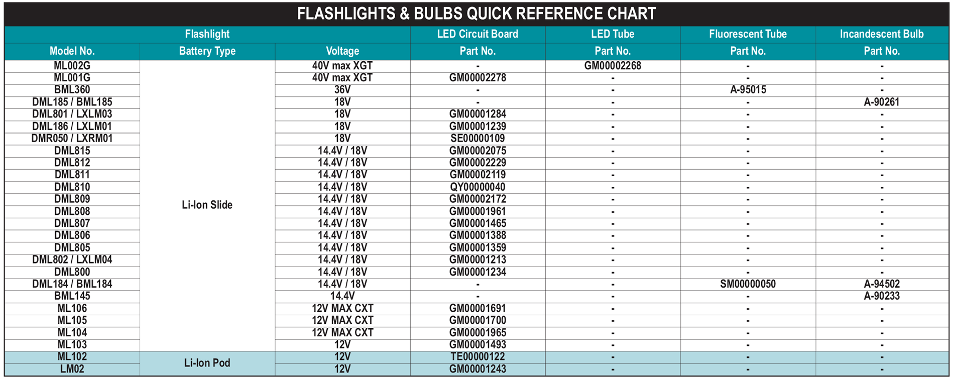 accessories chart