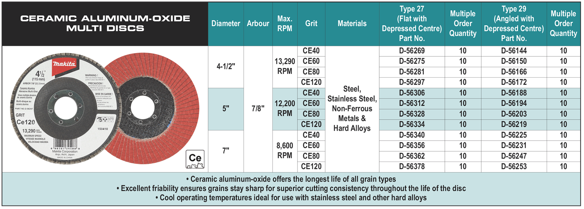 accessories chart