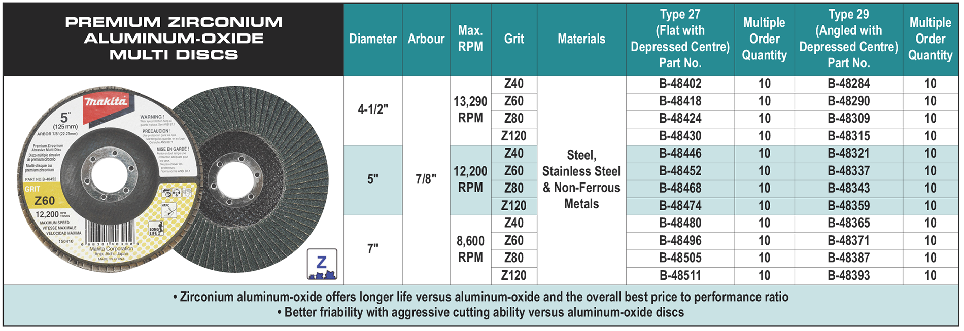 accessories chart