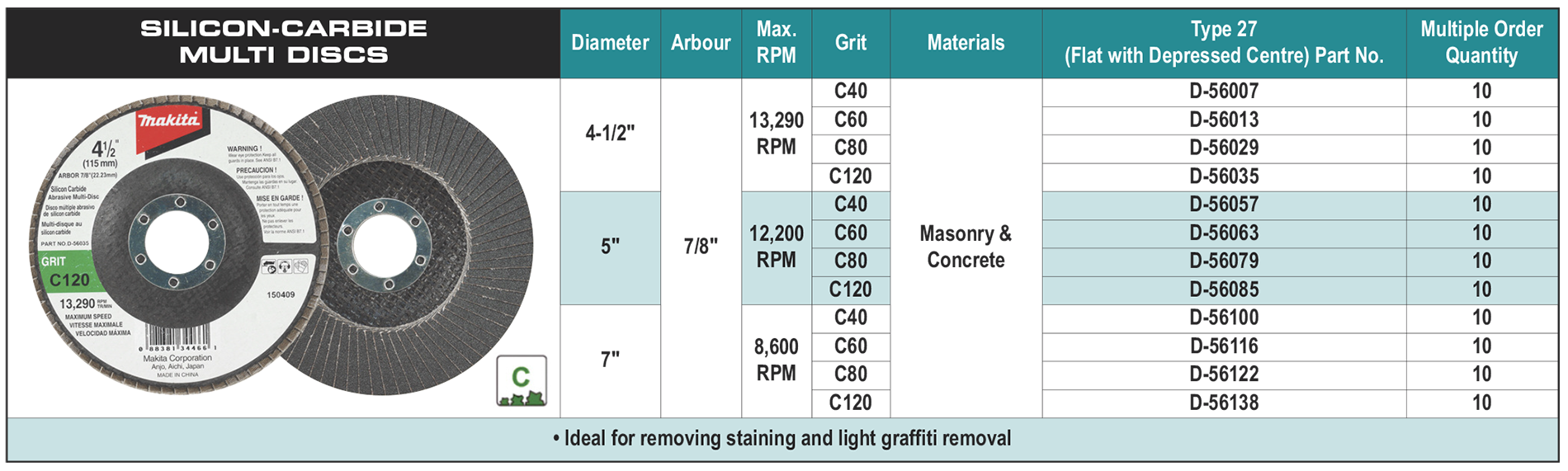 accessories chart