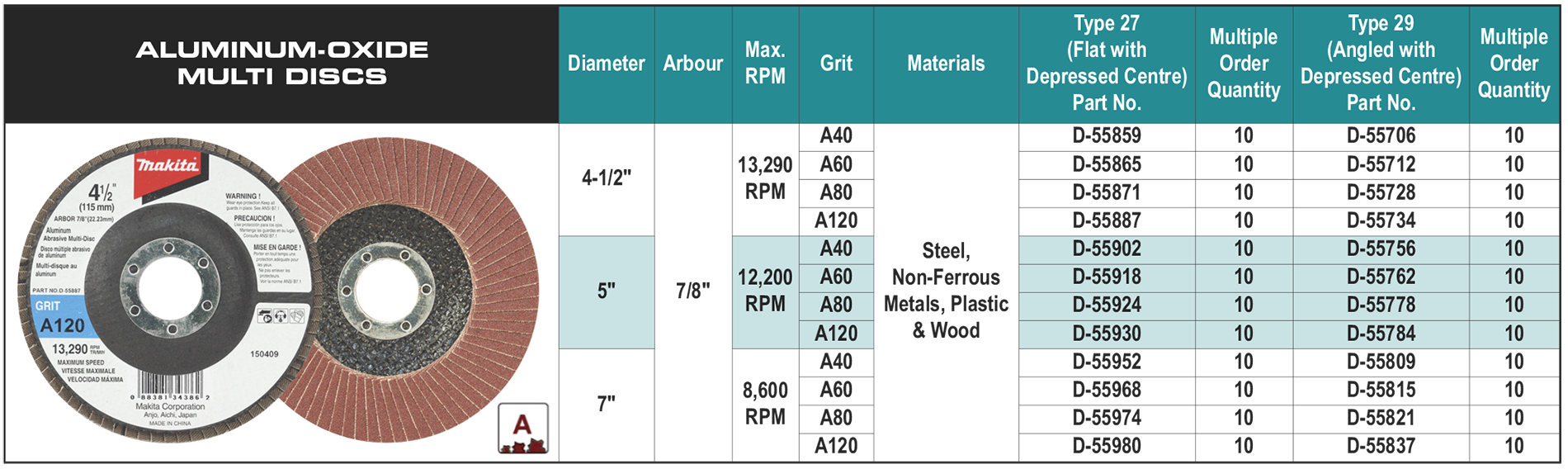 accessories chart