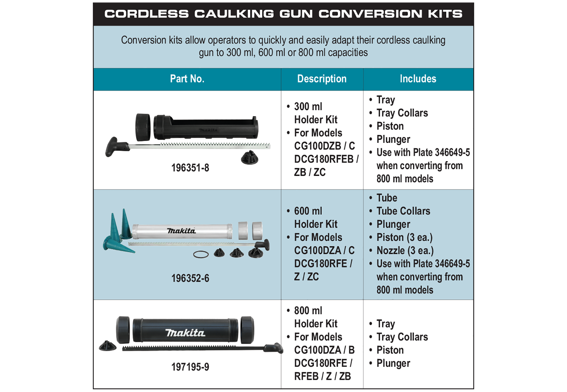 accessories chart