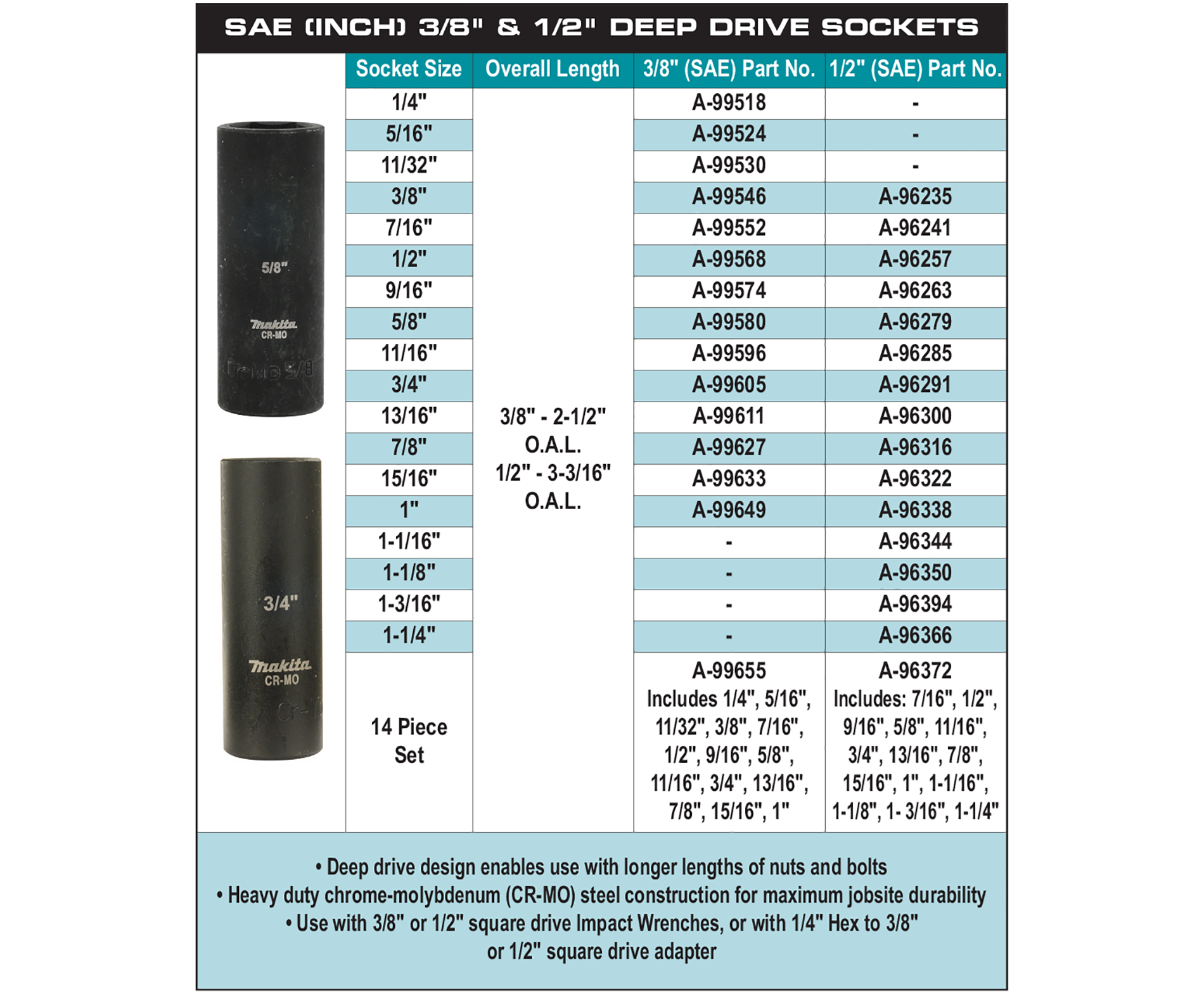 accessories chart